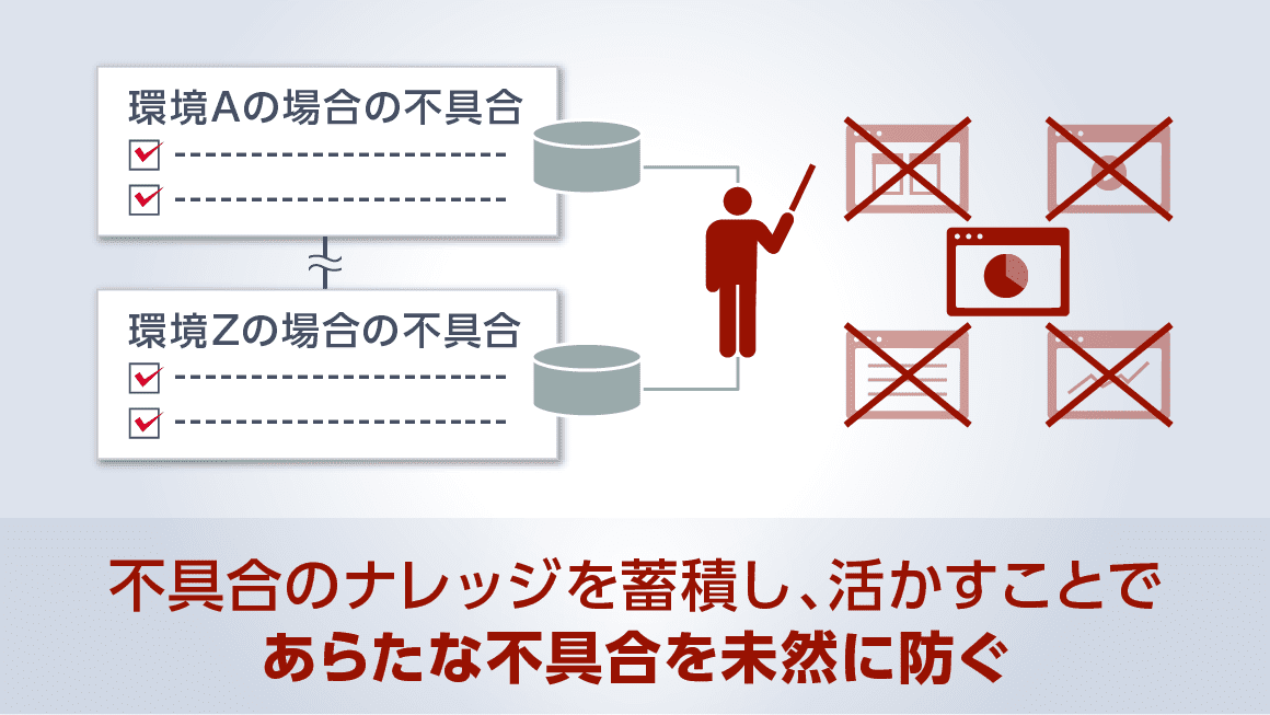 人 ： ナレッジイメージ図