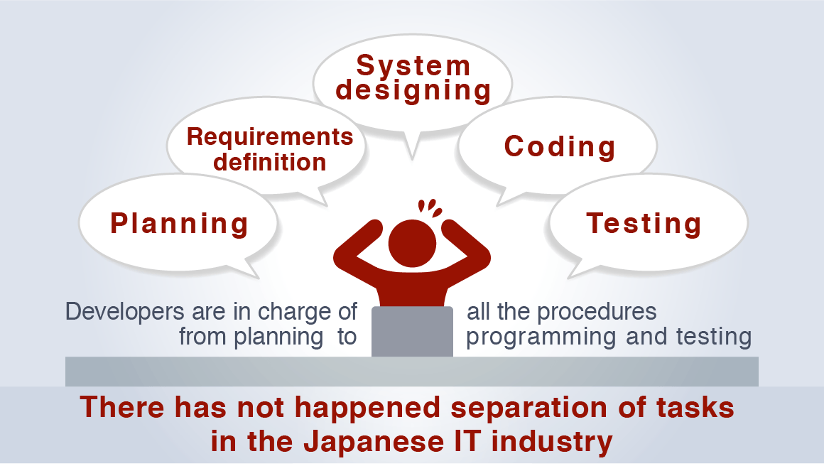 The Japanese IT Industry’s Distorted Structure Image diagram